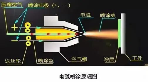 哪種熱噴涂技術更適合制備耐磨涂層？