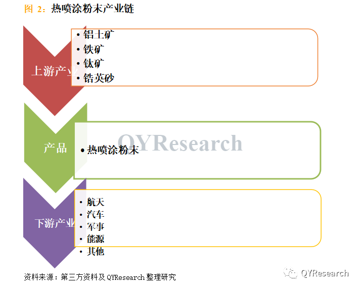 全球與中國(guó)熱噴涂粉末市場(chǎng)現(xiàn)狀及未來發(fā)展趨勢(shì)（簡(jiǎn)報(bào)）