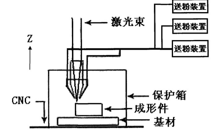 激光技術(shù)有多重要？細(xì)數(shù)在表面處理中的應(yīng)用